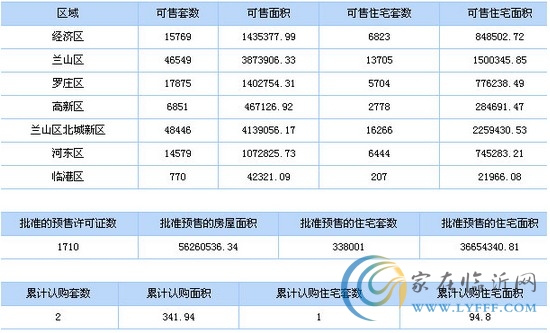 8月11日临沂市商品房信息播报