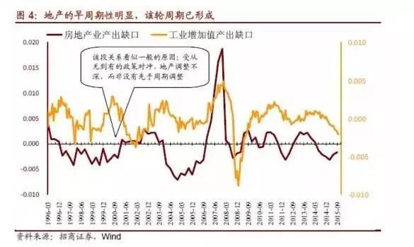 房价至少涨到2019年 房地产新一轮复苏周期已形成