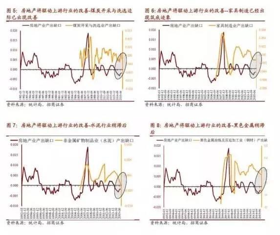 房价至少涨到2019年 房地产新一轮复苏周期已形成