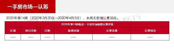 临沂市场周报 住宅市场 新增预售 临沂房产网