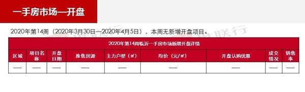 临沂市场周报 住宅市场 新增开盘 临沂房产网