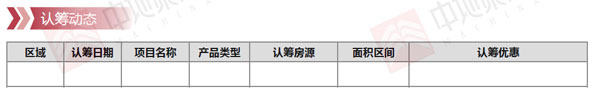 临沂市场周报 住宅市场 新增预售 临沂房产网