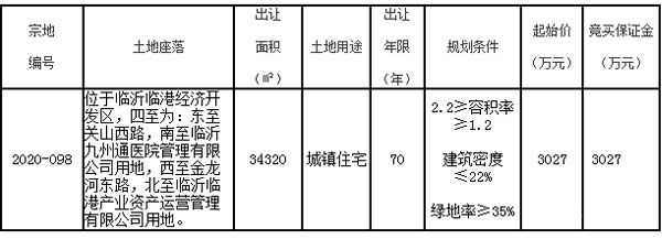 2020-098地块详情