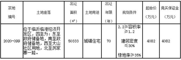 2020-099地块详情