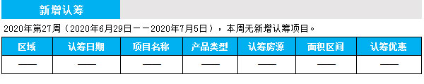 临沂市场周报 住宅市场 新增预售 临沂房产网