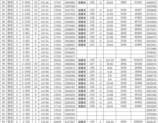 城投·柳青玺悦项目一房一价公示