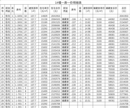 城投·柳青玺悦项目一房一价公示