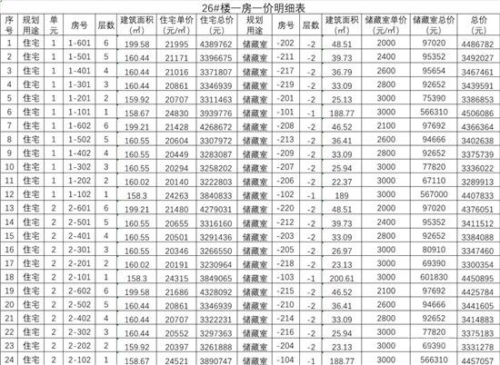 城投·柳青玺悦项目一房一价公示