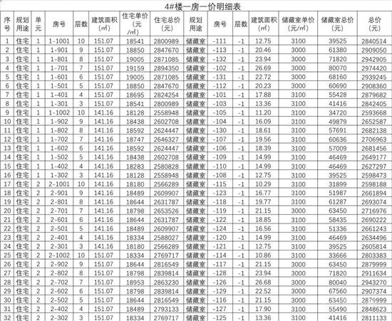 城投·柳青玺悦项目一房一价公示