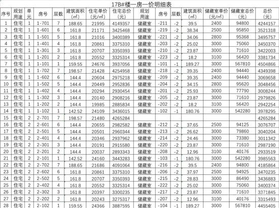 城投·柳青玺悦项目一房一价公示