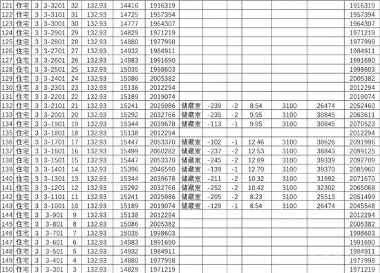 城投·柳青玺悦项目一房一价公示