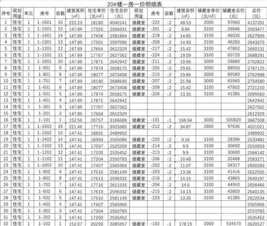 城投·柳青玺悦项目一房一价公示