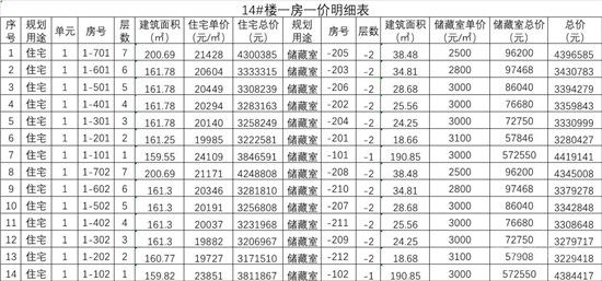 城投·柳青玺悦项目一房一价公示