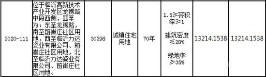 临沂楼市一周大事记（7.27-8.02）