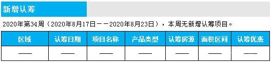 临沂市场周报 住宅市场 新增预售 临沂房产网