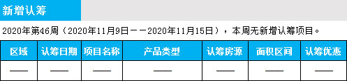 临沂市场周报 住宅市场 新增认筹 临沂房产网