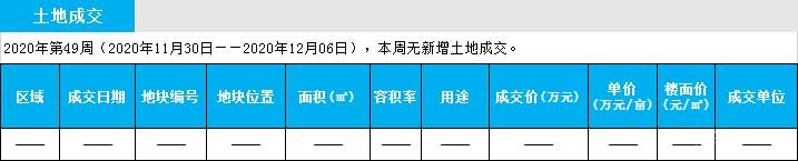 临沂市场周报 土地市场 土地成交 临沂房产网