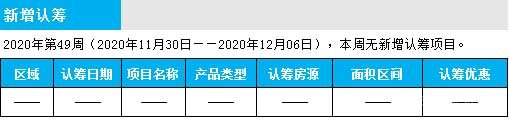 临沂市场周报 住宅市场 新增认筹 临沂房产网