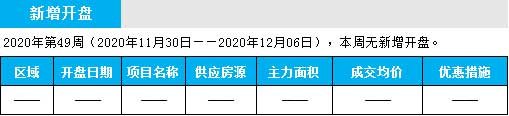 临沂市场周报 住宅市场 新增开盘 临沂房产网