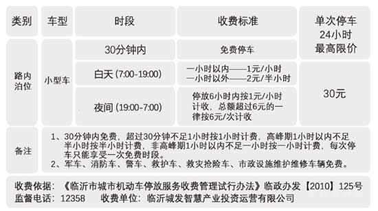 3月16日起，临沂这471个路边停车位要收费！