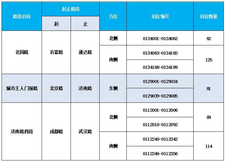 3月16日起，临沂这471个路边停车位要收费！