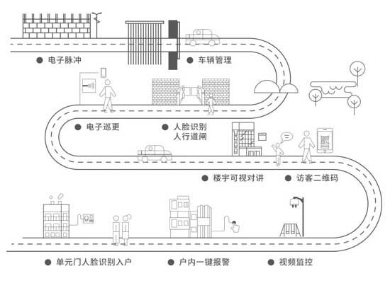 【星河城·盛府】认筹盛启 即刻开盘|有一种当红，叫做星河城