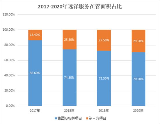 开发商为圈钱分拆物业上市，如今“断奶”问题难解决