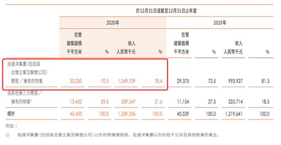 开发商为圈钱分拆物业上市，如今“断奶”问题难解决