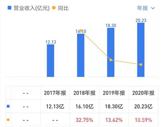 开发商为圈钱分拆物业上市，如今“断奶”问题难解决