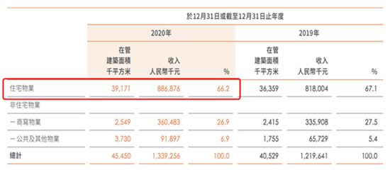 开发商为圈钱分拆物业上市，如今“断奶”问题难解决