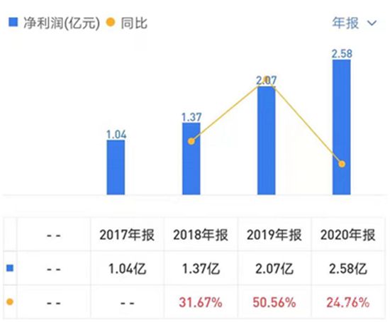 开发商为圈钱分拆物业上市，如今“断奶”问题难解决