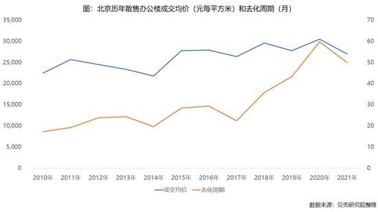 办公楼出租市场呈现冰火两重天！散售物业如何破局？