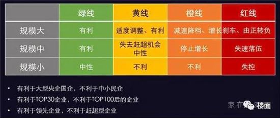 房企“三道红线”再加码，拍地金额被明确限制！