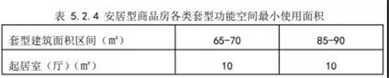 信号明确！多城集中表态，公共住房的时代来了！