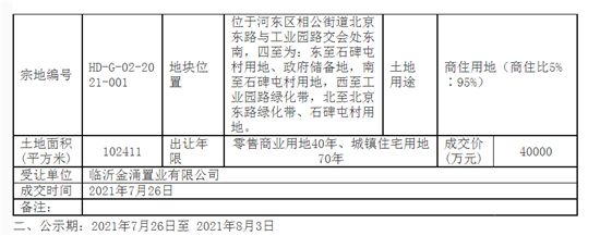 4亿元！河东这里一宗商住用地成交！