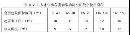 信号明确！多城集中表态，公共住房的时代来了！