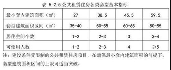 信号明确！多城集中表态，公共住房的时代来了！