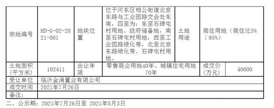 回顾|临沂楼市大事记(7.26-8.1)