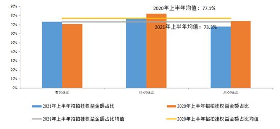 22城集中供地，哪些企业抢到的地最多？哪里的地最抢手？