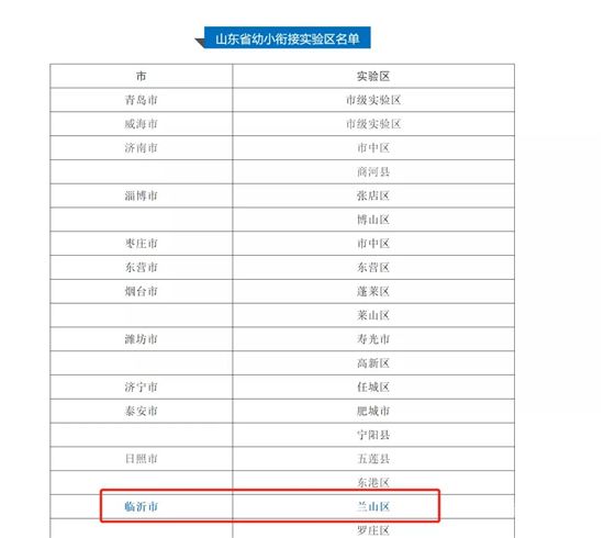 兰山区成省重点幼小衔接实验区，70亿教育资源投入北城三期高铁片区！