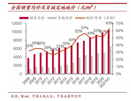 “降地价”新规落地！楼市大变局，对房价影响有多大？