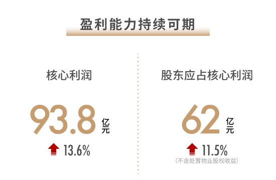 世茂2021半年报：稳控发展节奏 兑现长期价值