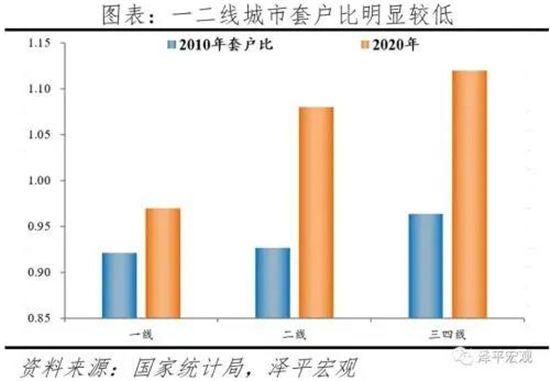 中央部委定调“住有所居”！非常时期，非常信号