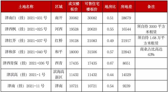 二轮集中土拍进行时，新规之下热度是升是降？