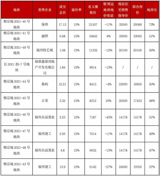 二轮集中土拍进行时，新规之下热度是升是降？