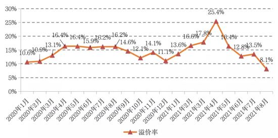 二轮集中土拍进行时，新规之下热度是升是降？