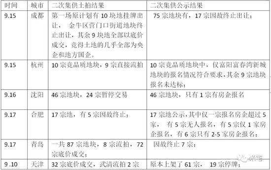 我们正在经历怎样的楼市？