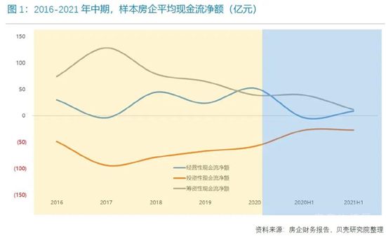 85家重点房企“三线四档”，正在持续改善！