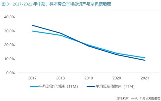 85家重点房企“三线四档”，正在持续改善！