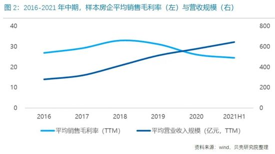 85家重点房企“三线四档”，正在持续改善！